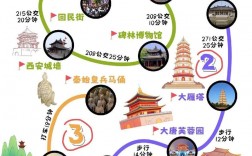 西安自驾游旅游攻略，如何规划一次完美的旅程？