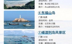 舟山2天一夜旅游攻略，如何规划行程？