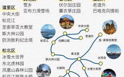 雪乡旅游攻略自由行，如何规划一次完美的雪乡之旅？