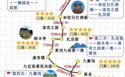 九寨沟到甘南旅游攻略，如何规划最佳行程？