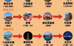 过年外出旅游，如何制定完美攻略？