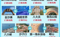 11月份去青岛旅游，有哪些必去景点和注意事项？