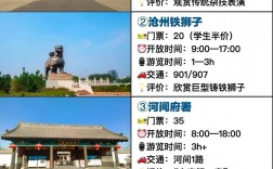 沧州旅游攻略，如何规划一次完美的沧州之旅？