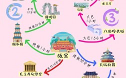 如何制定一份适合儿童的北京旅游攻略？