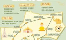 如何制定完美的泰国曼谷自由行旅游攻略？