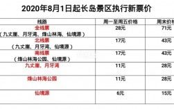 长岛风景区门票价格