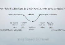 苹果7怎么快速截屏？3秒学会快捷键操作方法