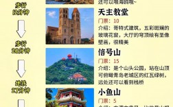 青岛自由行旅游攻略，如何玩转这座海滨城市？