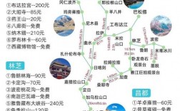 西藏自驾游旅游攻略，如何规划一次完美的高原之旅？