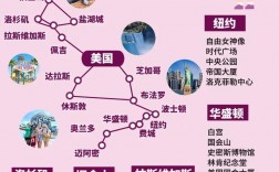 如何制定完美的国外旅游攻略？