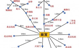 北京带父母旅游，有哪些攻略推荐？