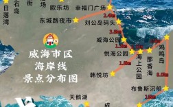 青岛与威海旅游攻略，如何规划一次完美的海滨之旅？