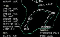 如何从四川到云南进行一次完美的旅行？