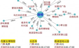 呼和浩特旅游攻略，如何玩转这座草原之城？