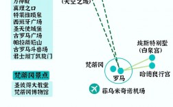 罗马旅游攻略，如何规划一次完美的罗马之旅？