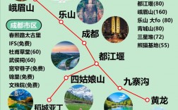 一月份去四川旅游，有哪些必去景点和注意事项？