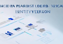 闲鱼个人房东身份认证怎么通过？流程详解来了！