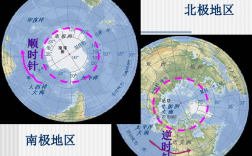 北极点的四周都是什么方向