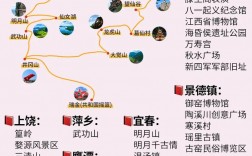 江西自由行旅游攻略，有哪些推荐的路线？