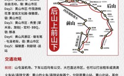 如何规划一次完美的长沙到黄山之旅？