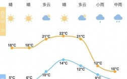 龙虎山风景区气温