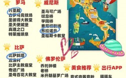 法国意大利旅游攻略，如何规划一次完美的双国游？