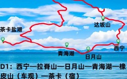 如何制定一份完美的祁连山旅游攻略？