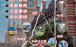 探索英伦魅力，这份英国旅游攻略你掌握了吗？