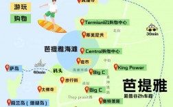 泰国芭堤雅旅游攻略，如何玩转这座海滨城市？