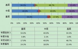 兑仓买应注意什么