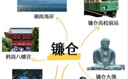 日本镰仓旅游攻略，如何规划一次完美的旅行体验？