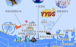 如何制定一份完美的迪拜旅游攻略？