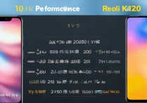 小米10s和红米K30Pro哪个性价比更高-小米10s和红米K30Pro性能解析