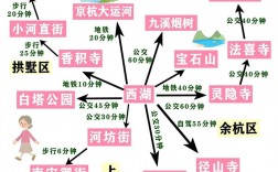 杭州亲子三日游，如何规划才能尽享天伦之乐？