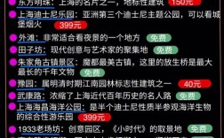 上海春节旅游攻略，如何玩转魔都，尽享节日氛围？