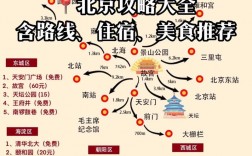 北京旅游住宿攻略，如何选择合适的住宿地点？