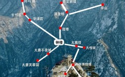 西安到华山旅游，有哪些不可错过的攻略？