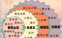 舟山渔村旅游攻略，如何规划一次完美的海岛之旅？