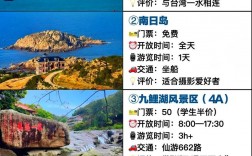 探索福建莆田，一份详尽的旅游攻略能带给我哪些独特体验？