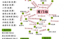 福建自由行旅游攻略，如何规划一次完美的旅行？