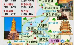 杨陵旅游攻略，如何规划一次完美的旅行体验？