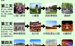 西安攻略旅游自由行5天，如何规划行程最精彩？