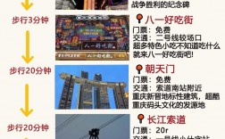 3天旅游攻略，如何高效规划短途旅行？