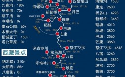 川藏线旅游攻略，如何规划一次难忘的旅程？