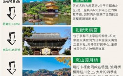 京都旅游攻略，如何规划一次完美的京都之旅？