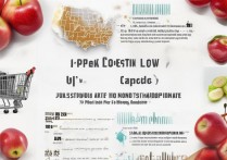 美国怎么购买低价苹果？美国买苹果手机哪里最便宜