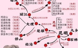 云南4日旅游攻略，如何规划行程以尽享美景与文化？