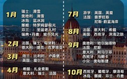 探索欧洲四国，一份详尽的旅游攻略，你准备好了吗？