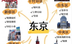 东京旅游攻略，如何规划一次完美的东京之旅？