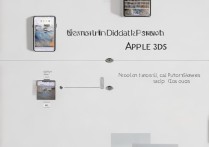 苹果5s忘记数字密码怎么办？